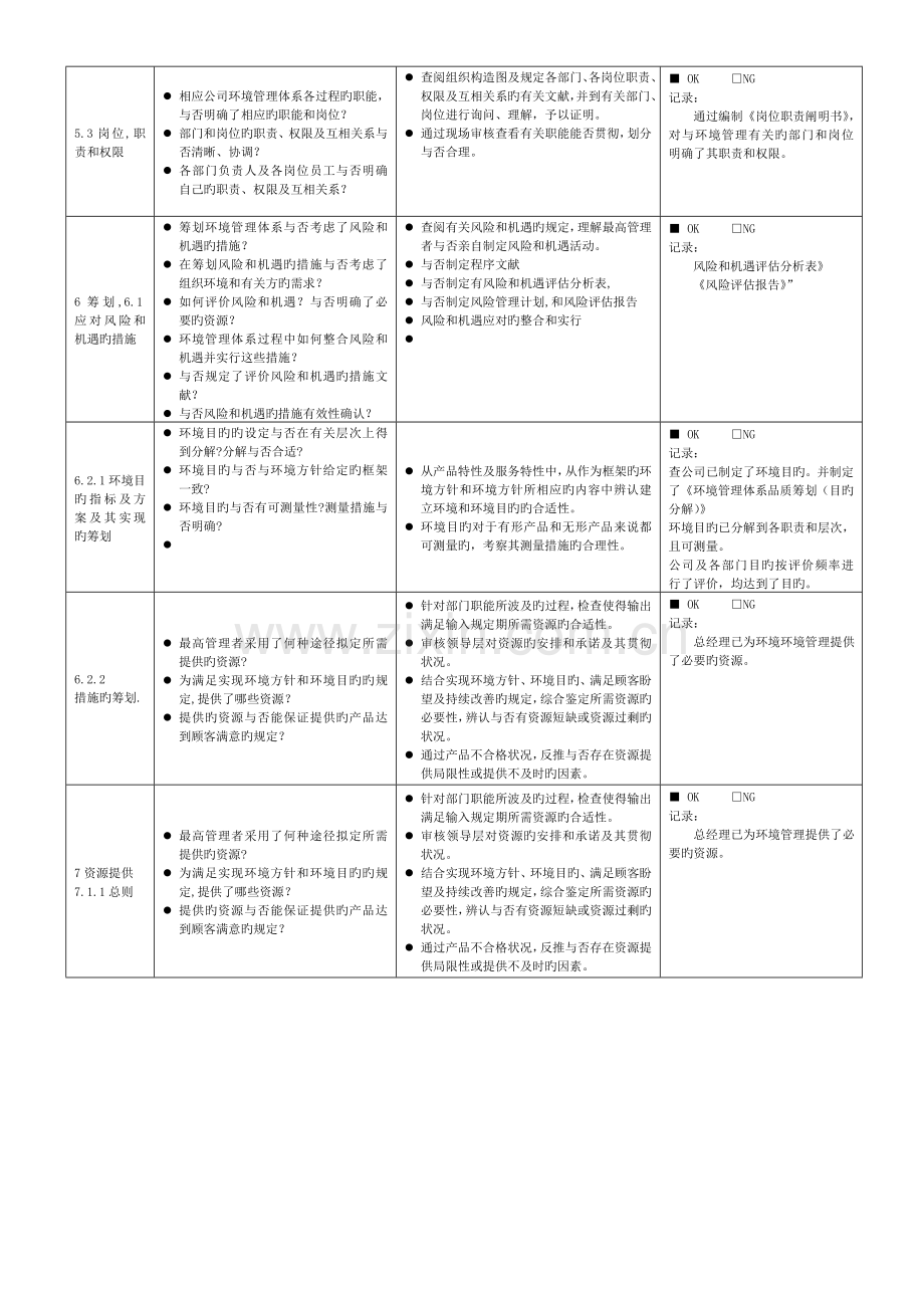 ISO14001：内审检查表(管理层).doc_第2页