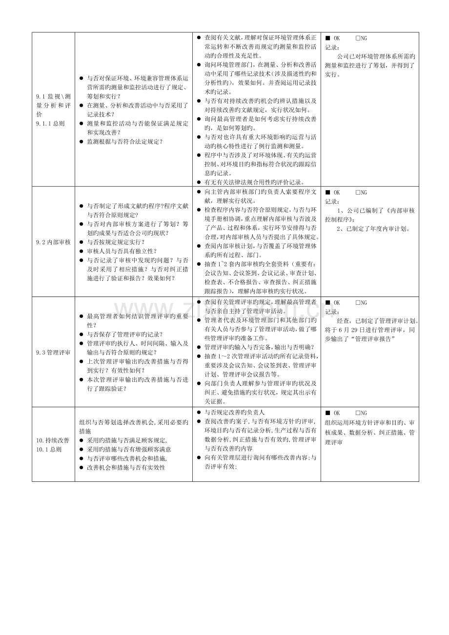 ISO14001：内审检查表(管理层).doc_第3页