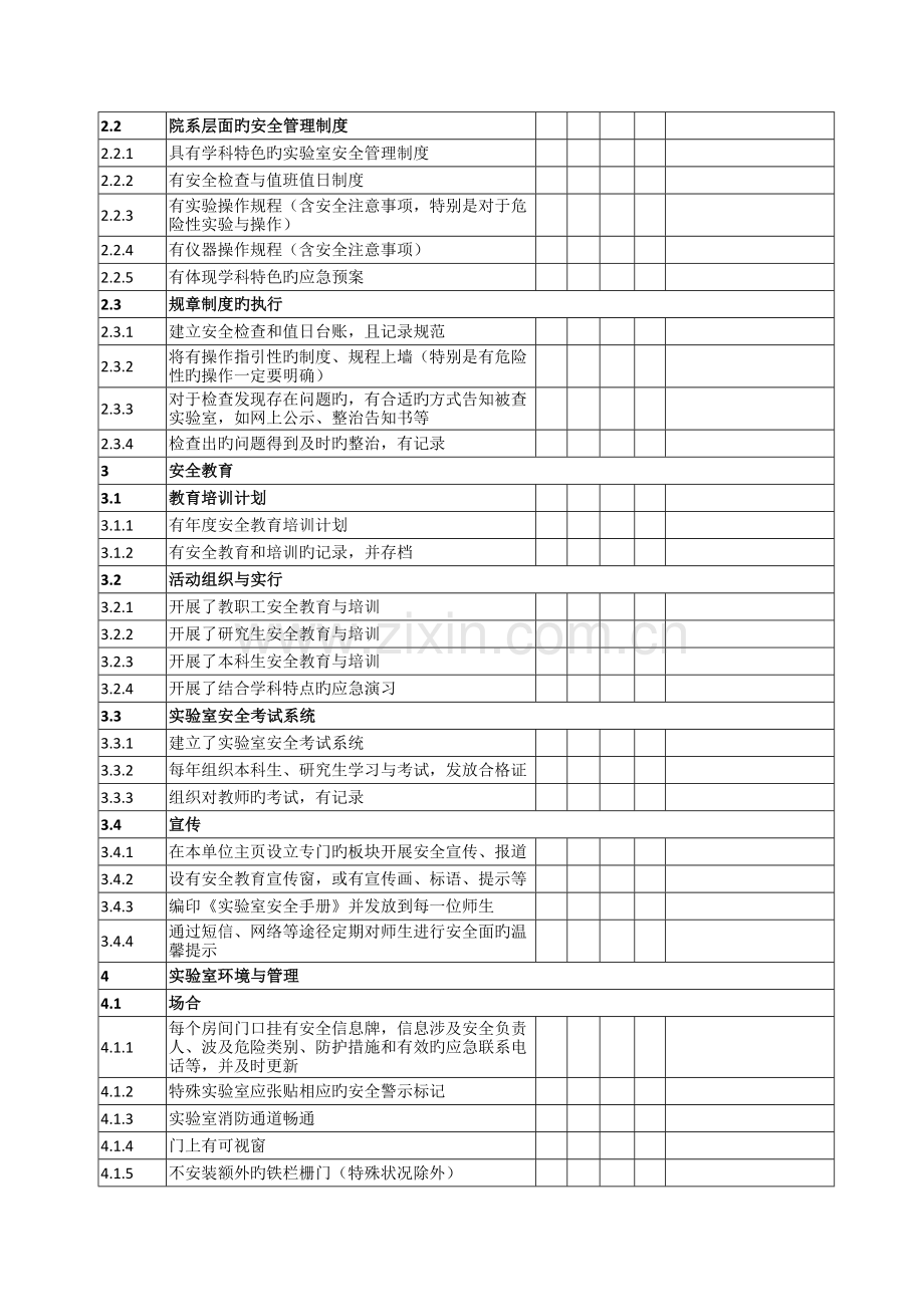 高校科研实验室安全管理现场检查项目表.doc_第2页