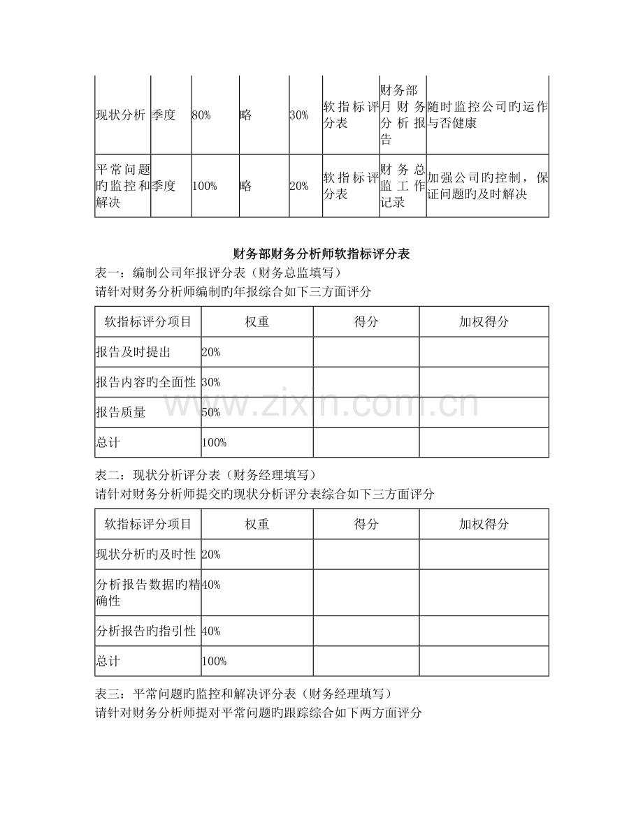 财务岗位KPI组成表.doc_第3页