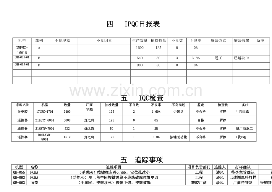 品质日报表.doc_第2页