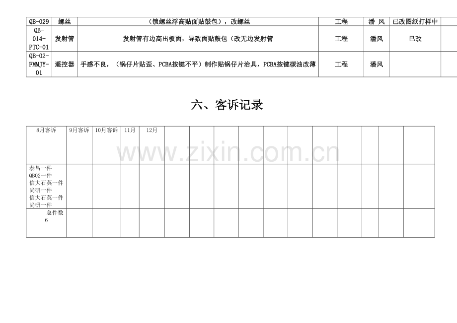 品质日报表.doc_第3页