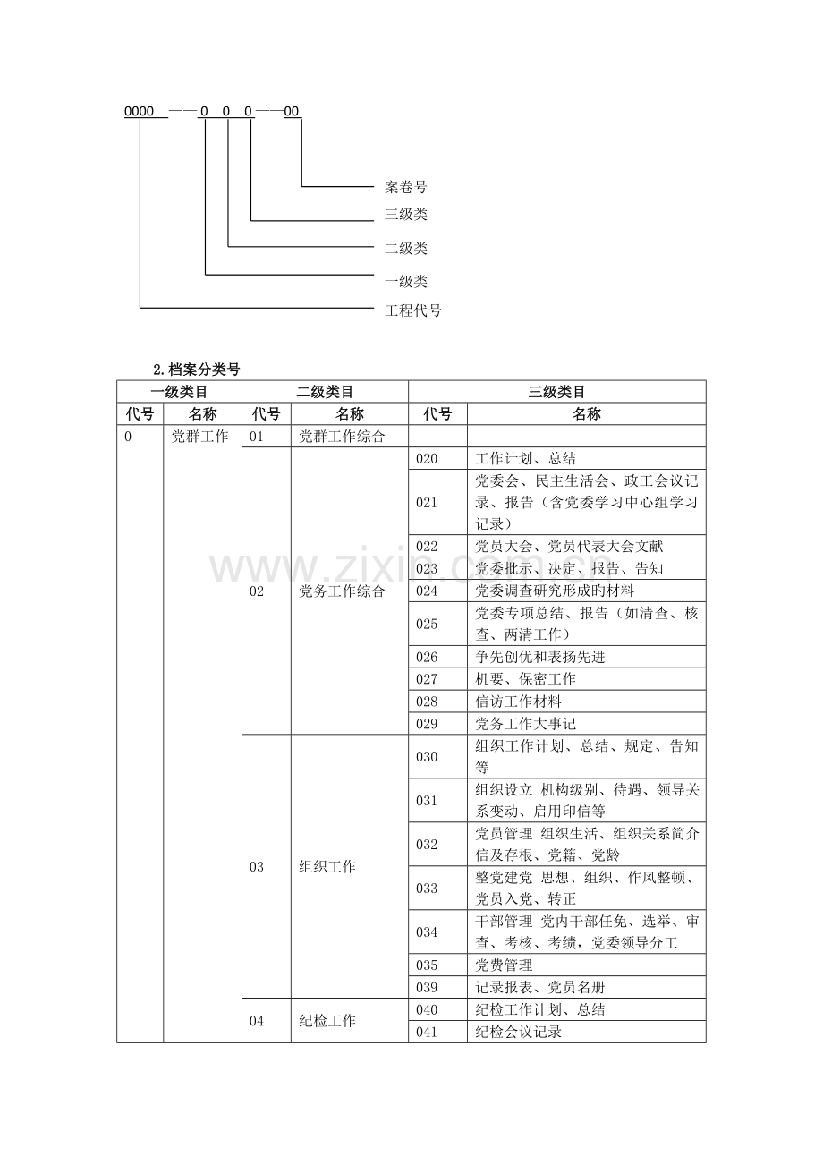 供热企业档案分类方案及归档范围和保管期限表.doc_第2页