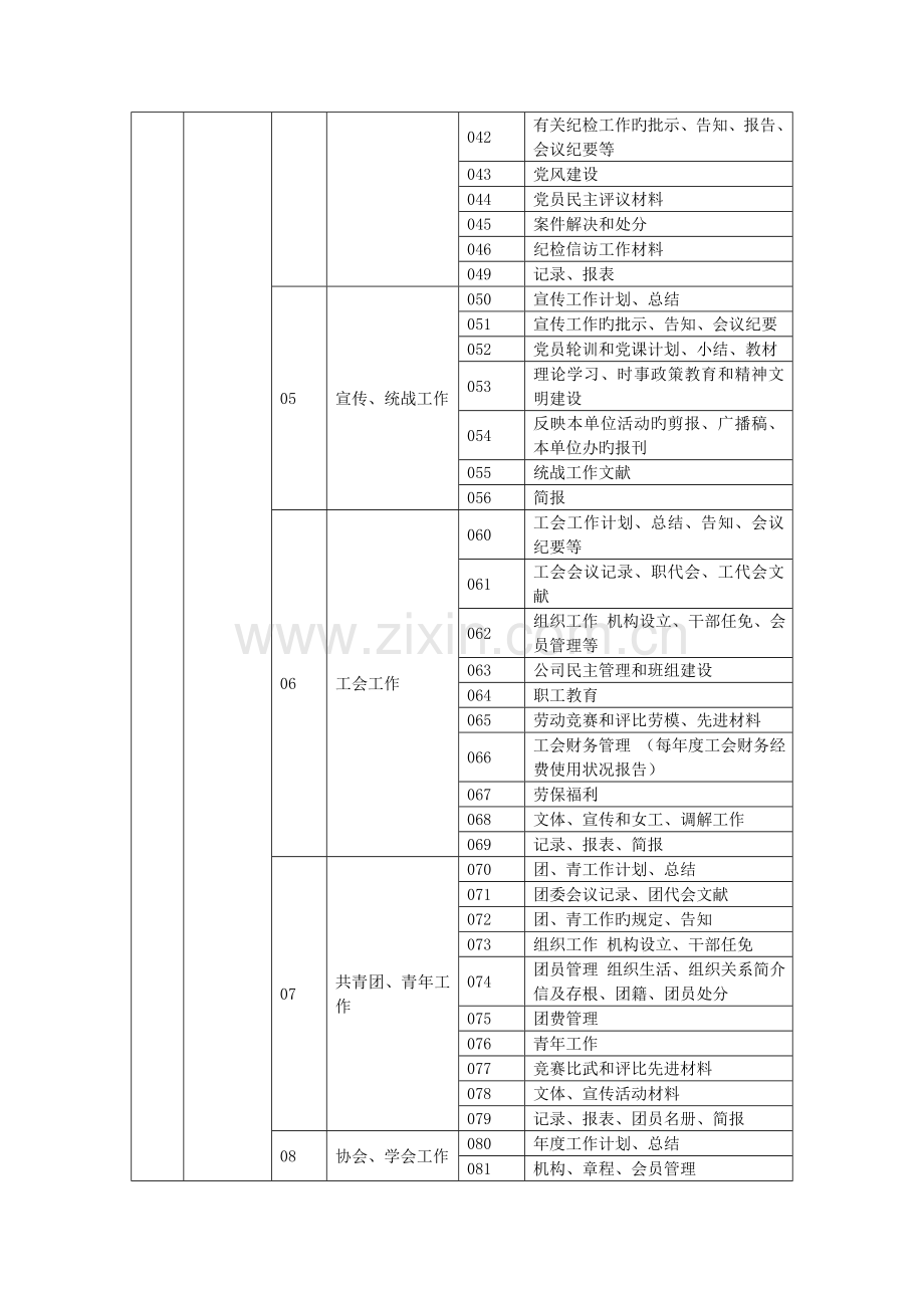 供热企业档案分类方案及归档范围和保管期限表.doc_第3页