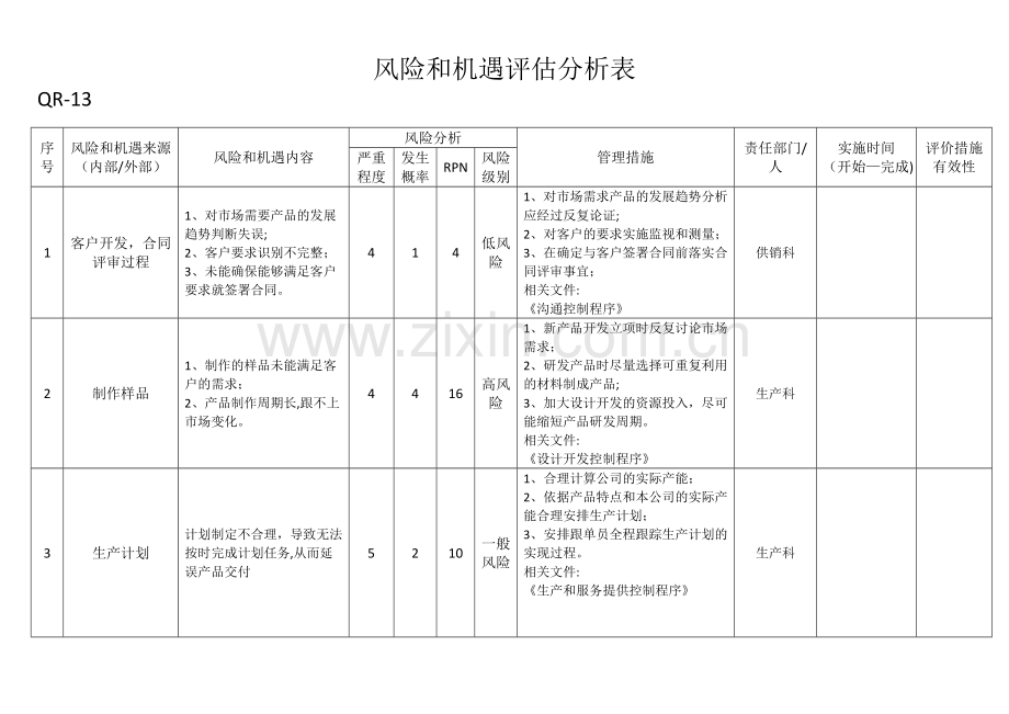 SWOT分析表68724.doc_第1页