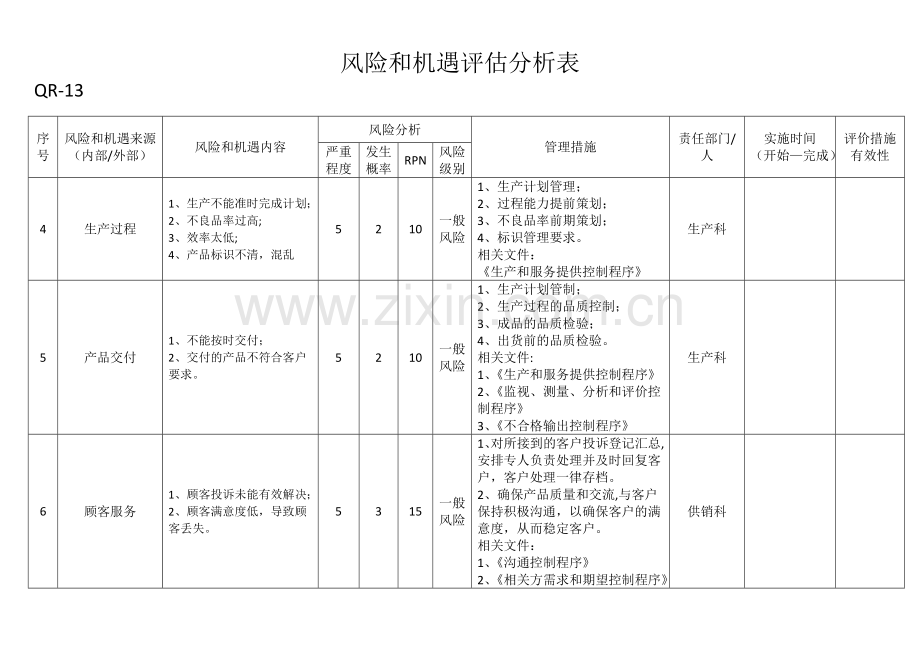 SWOT分析表68724.doc_第2页