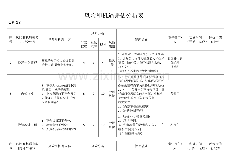 SWOT分析表68724.doc_第3页