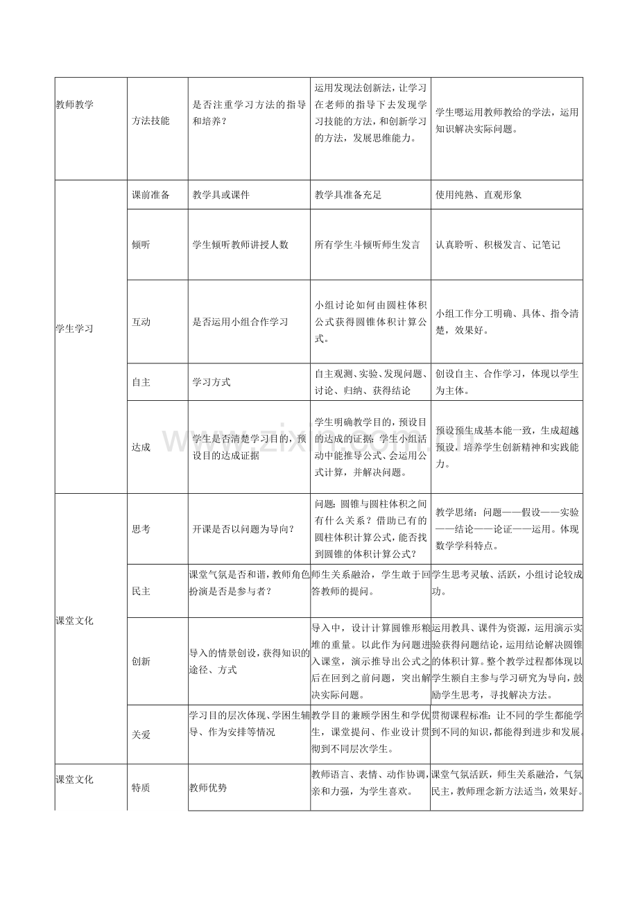 课堂观察记录表.doc_第2页