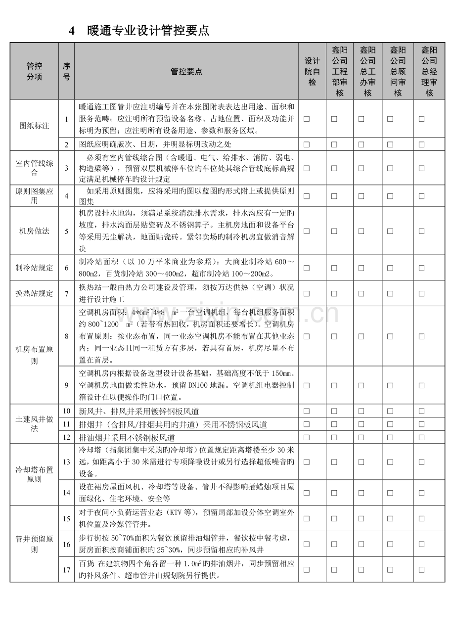 3.4暖通专业设计管控要点.doc_第1页