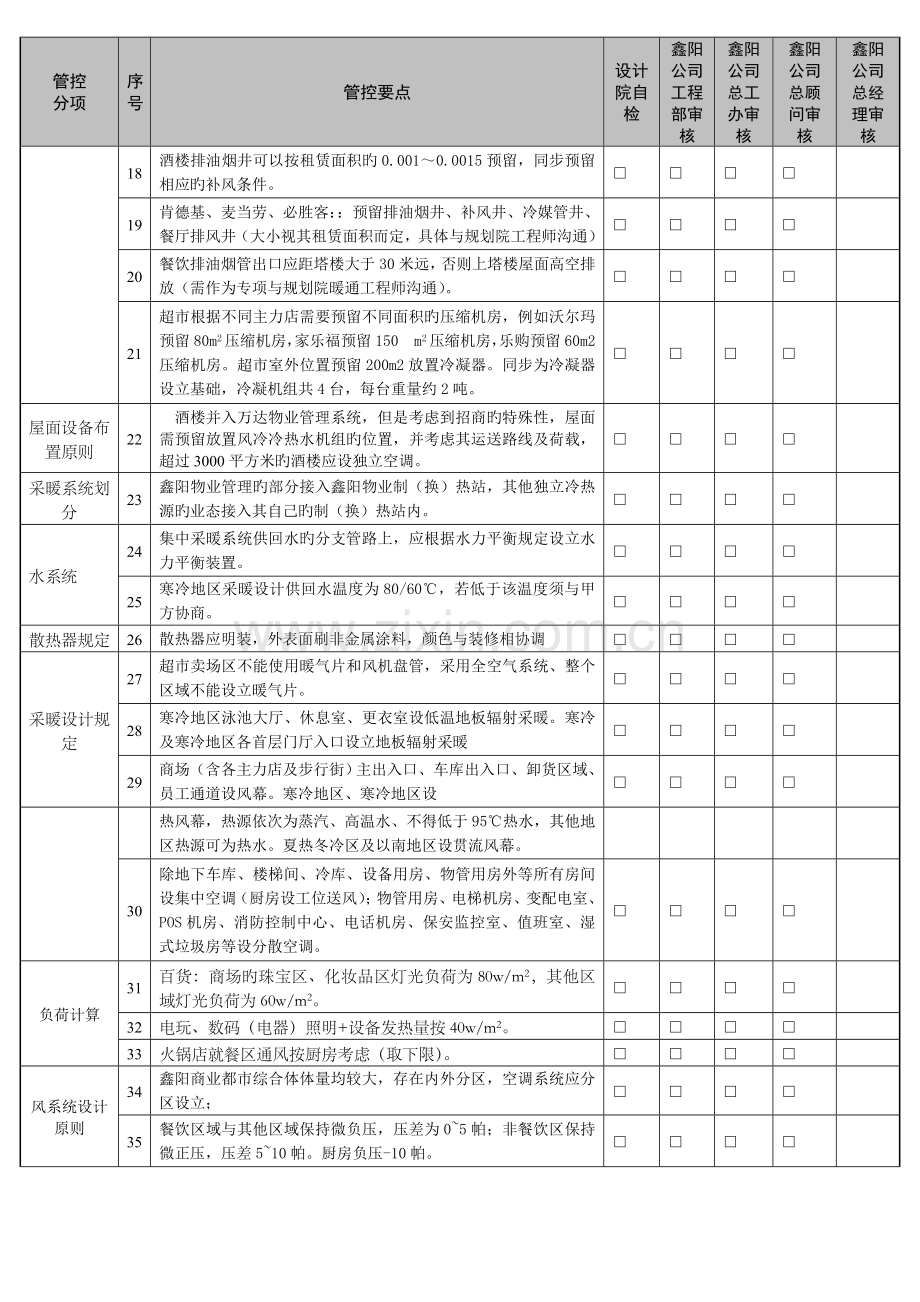 3.4暖通专业设计管控要点.doc_第2页