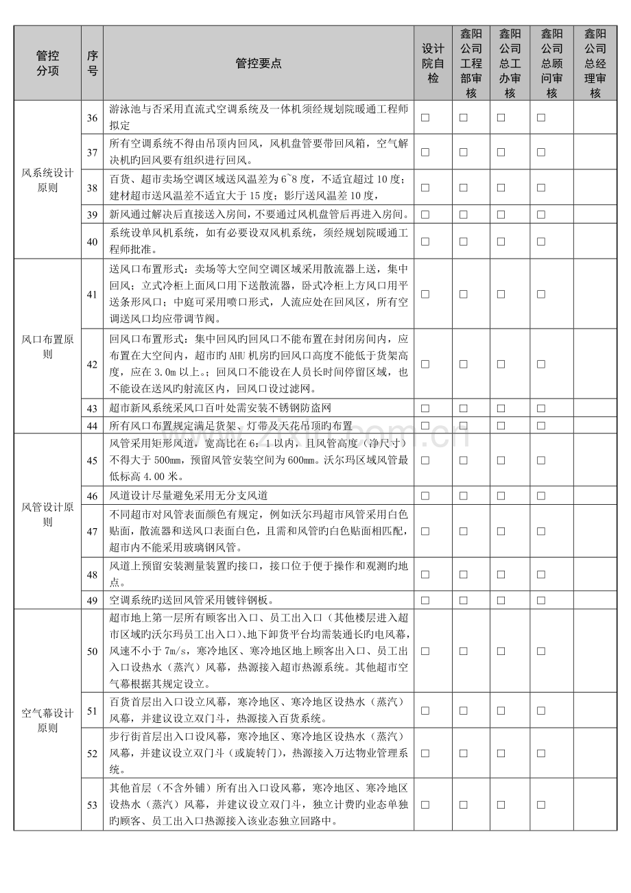 3.4暖通专业设计管控要点.doc_第3页