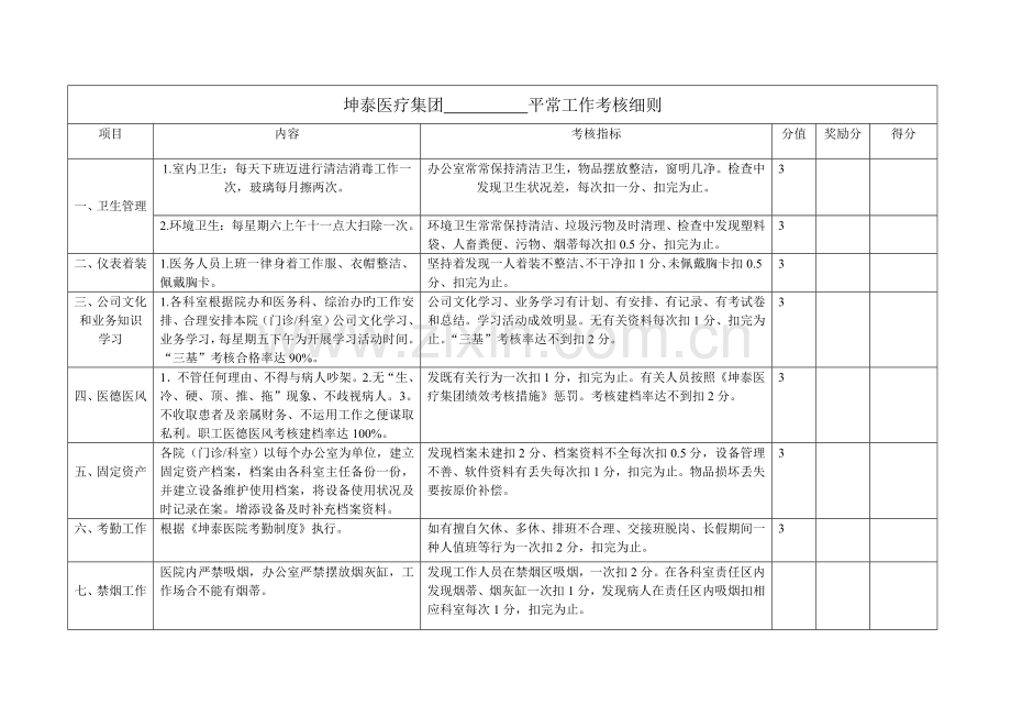 医院日常工作考核细则.doc_第1页