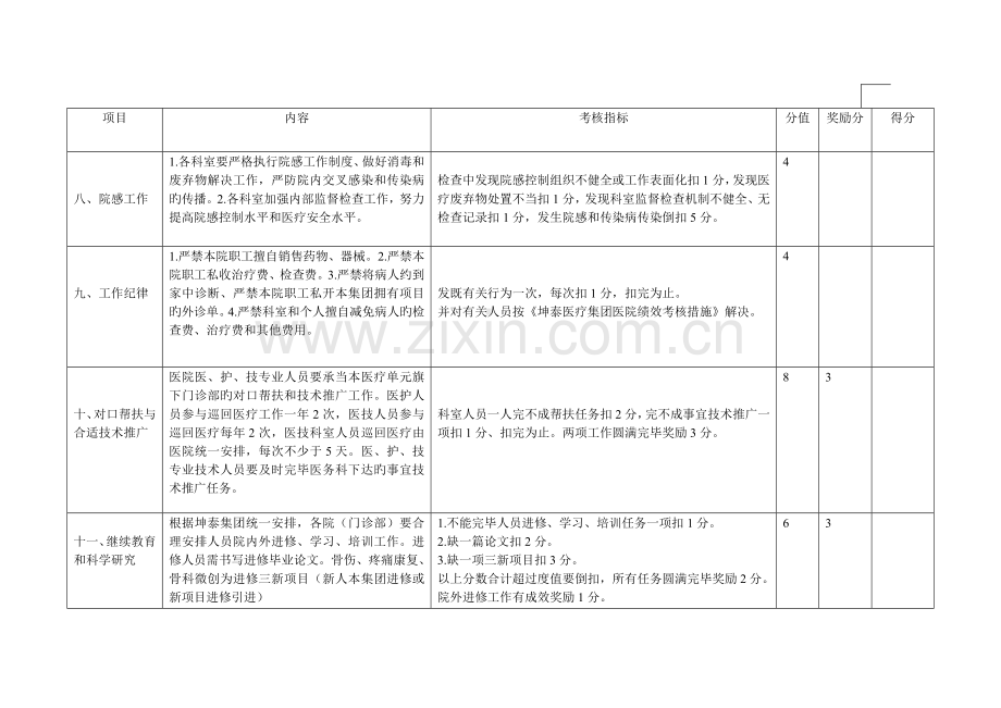 医院日常工作考核细则.doc_第2页