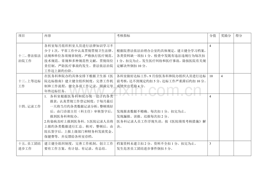 医院日常工作考核细则.doc_第3页