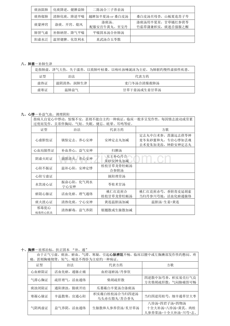 中医内科学表格整理.docx_第3页