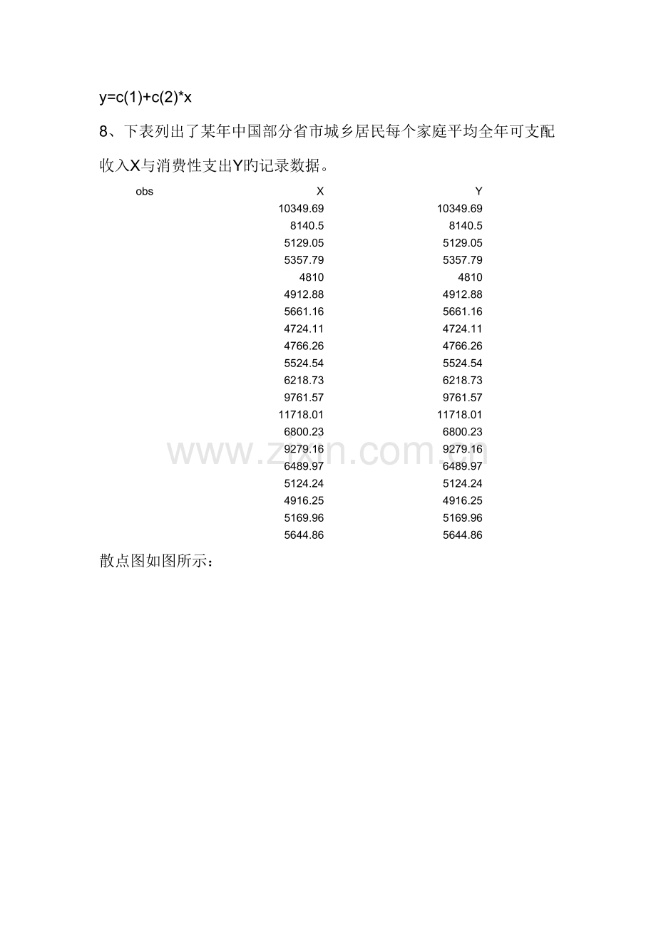 计量经济学模型检验作业答案.doc_第1页