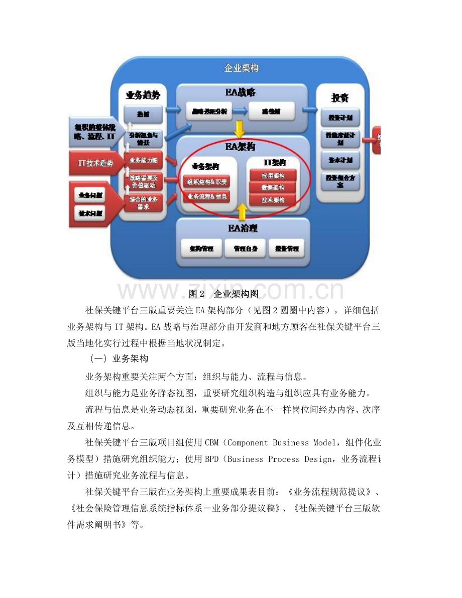 金保工程社会保险管理信息系统核心平台三版.doc_第3页