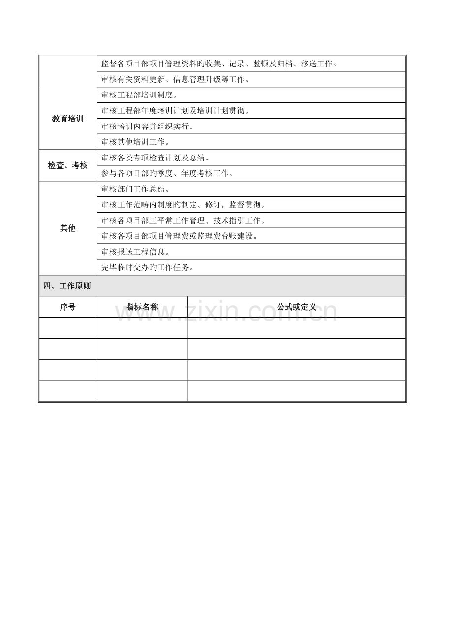 工程项目管理公司岗位职责表.docx_第2页