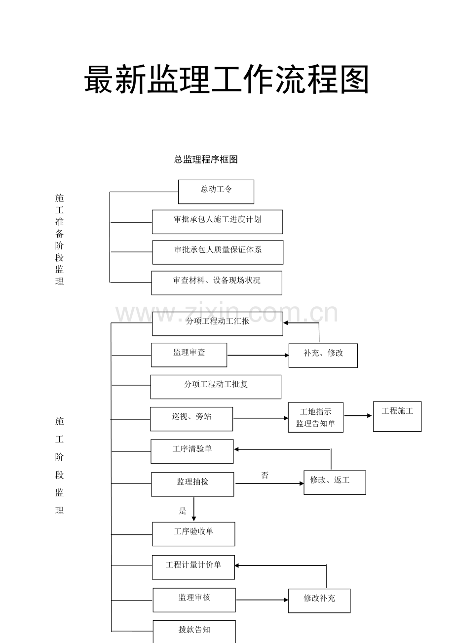 工程监理工作流程图大全WORD汇总.doc_第1页