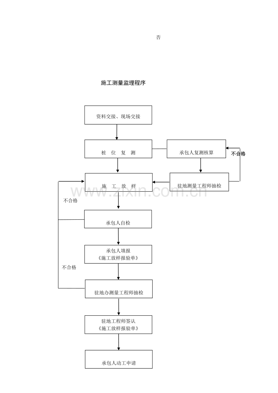 工程监理工作流程图大全WORD汇总.doc_第2页