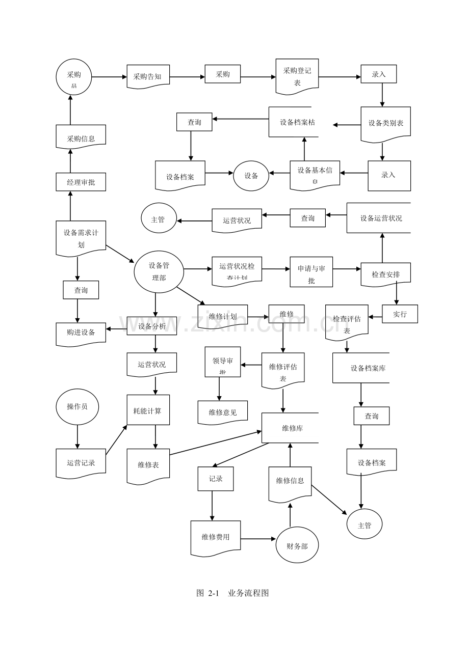 优秀毕业设计3000字缩写.doc_第3页