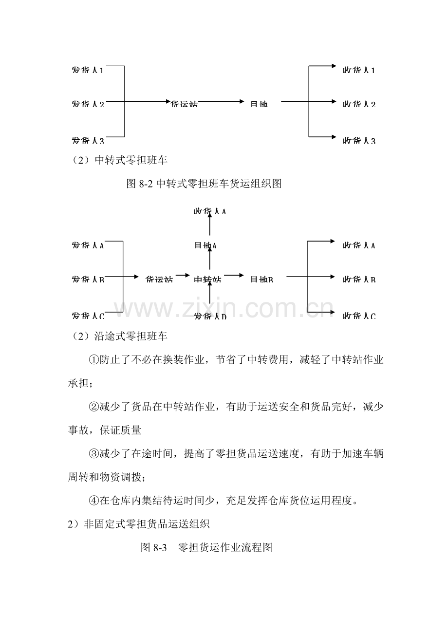 零担货物运输管理.doc_第3页