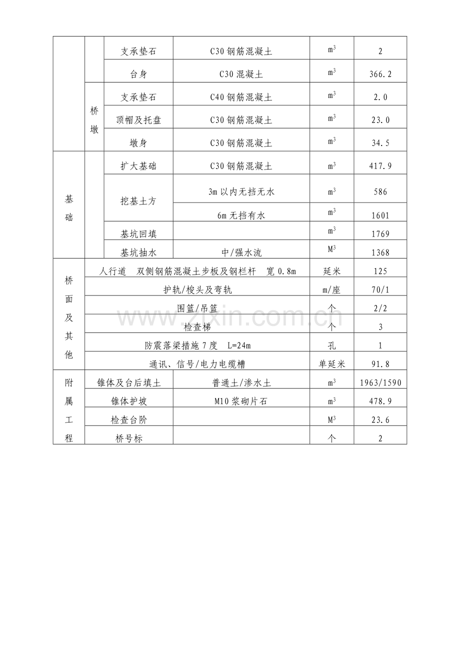 预应力混凝土梁中桥施工组织设计方案.doc_第2页