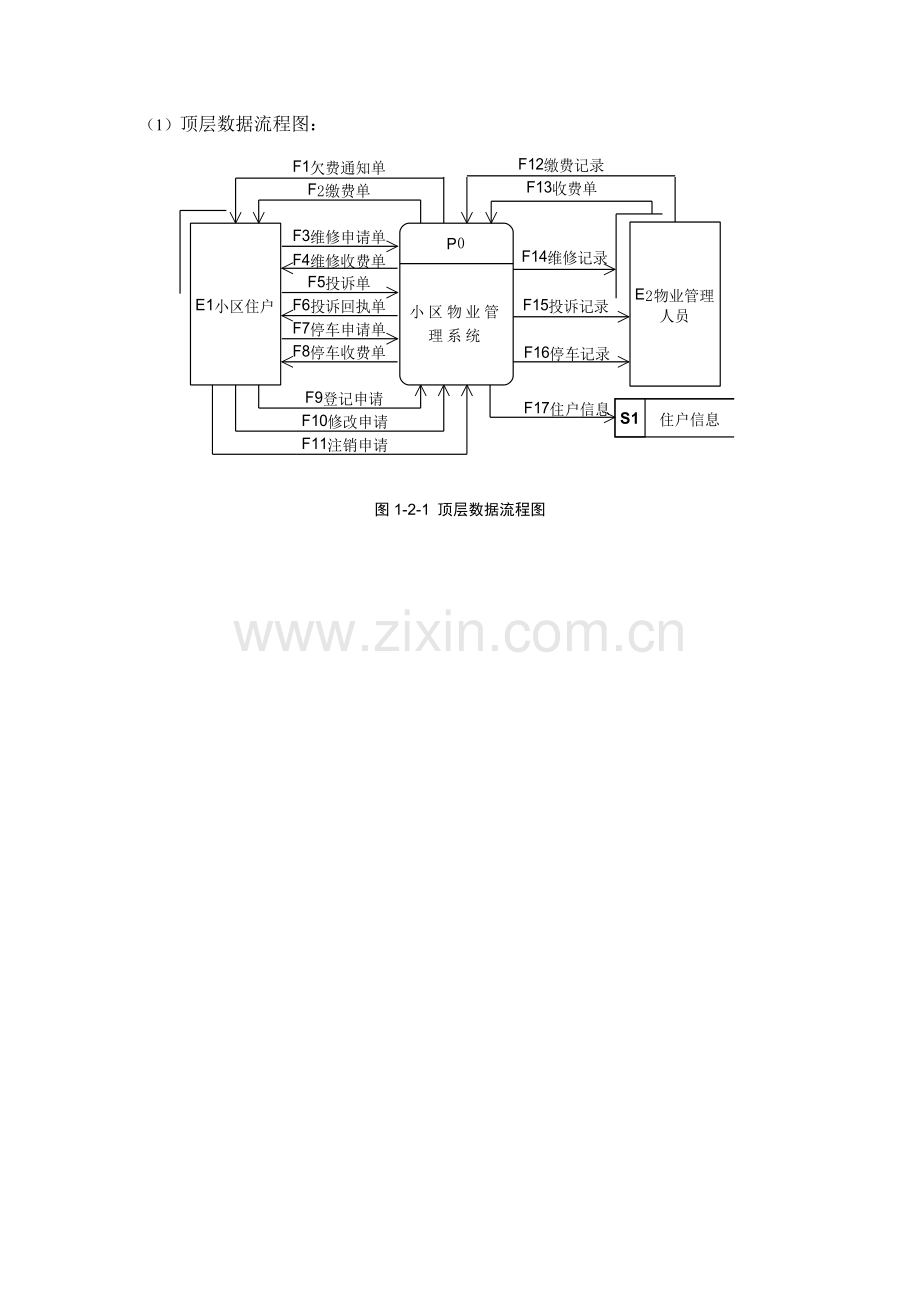 小区物业管理数据流程图.doc_第1页