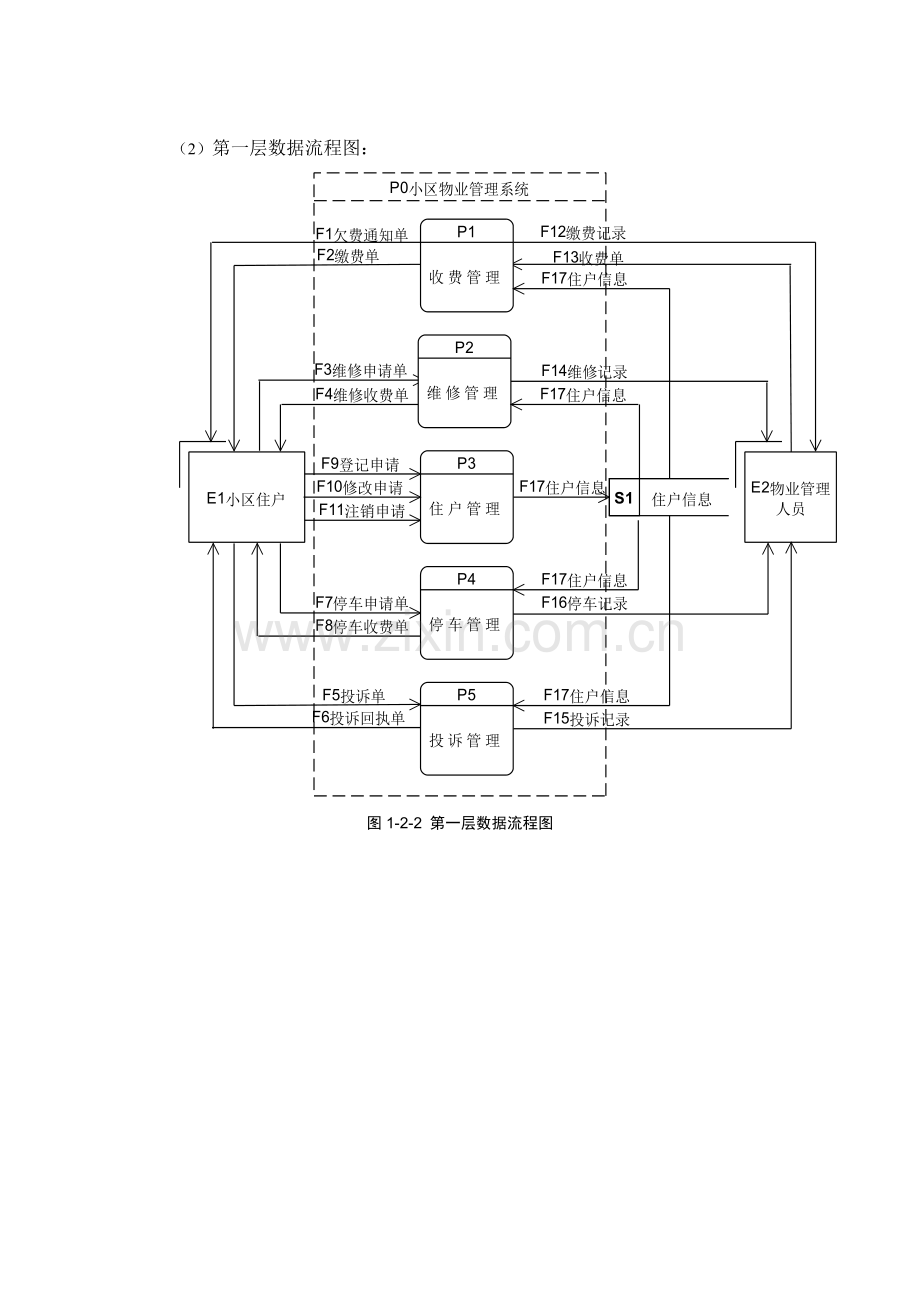 小区物业管理数据流程图.doc_第2页