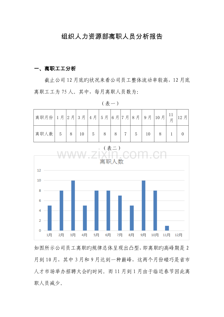 组织人力资源部离职人员分析报告.doc_第1页