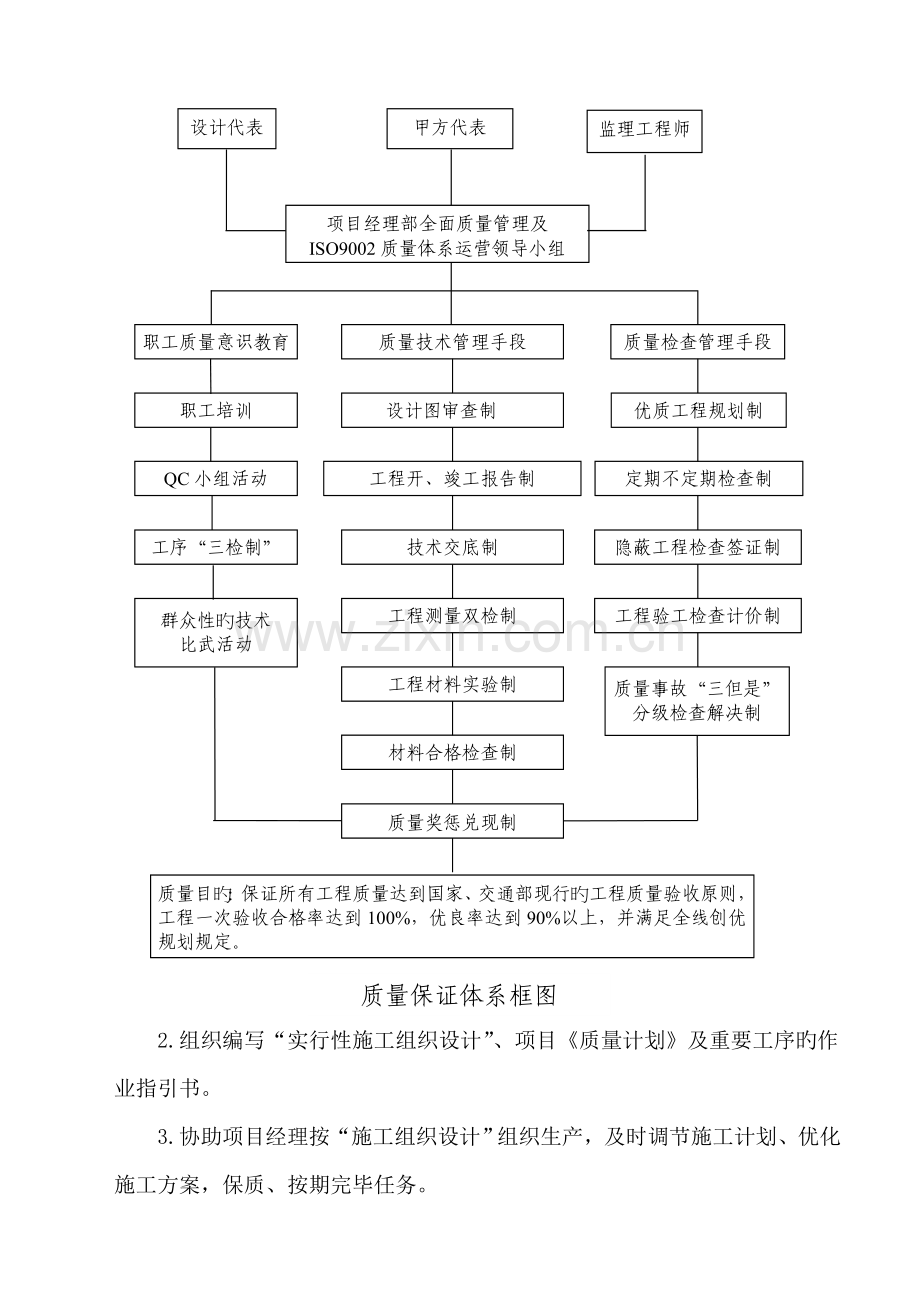 三级自检体系.doc_第2页