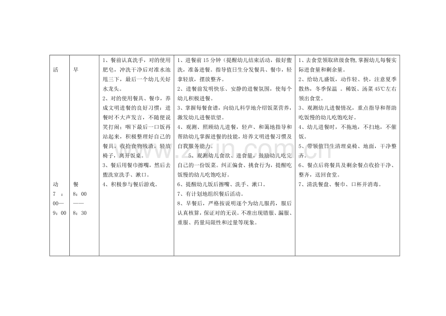 幼儿园大班中班一日活动常规要求.doc_第2页