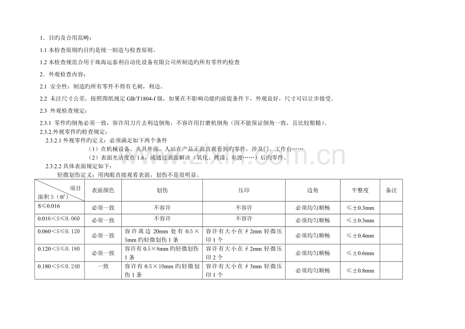 零件外观和尺寸检验标准.doc_第1页