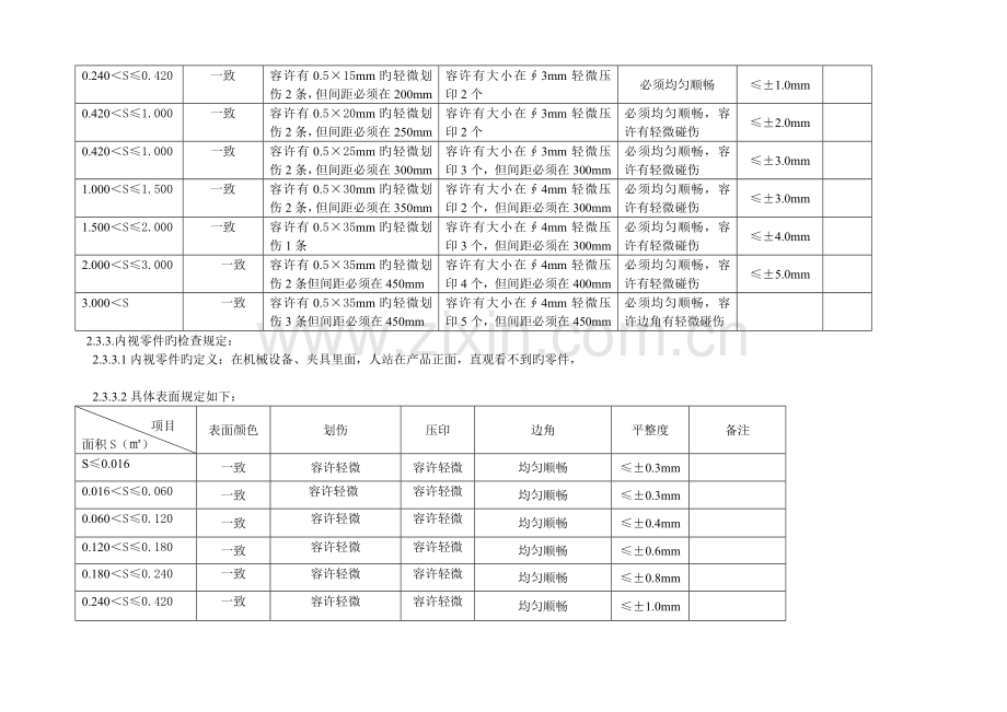 零件外观和尺寸检验标准.doc_第2页