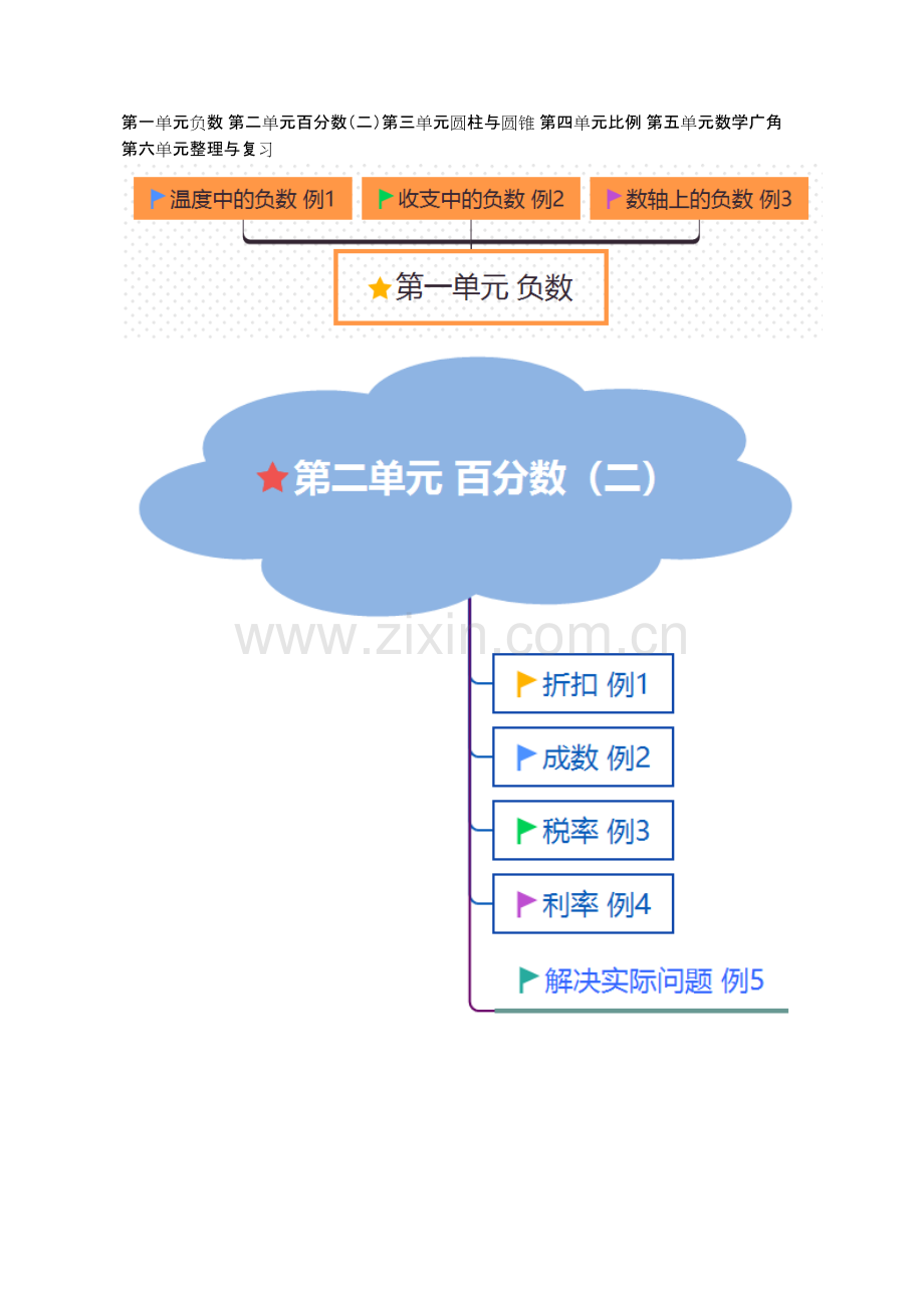 数学人教版六年级数学下册全册思维导图.pdf_第1页