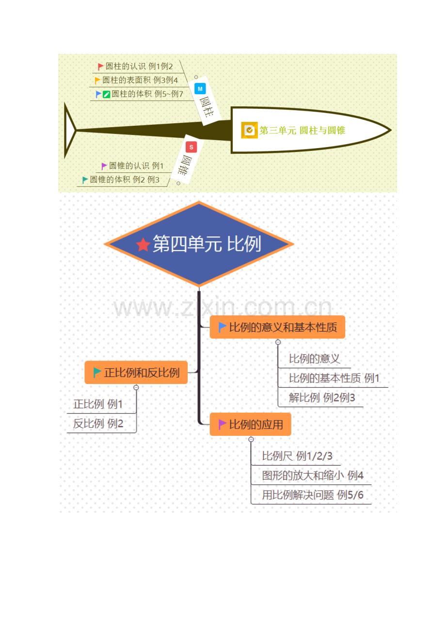 数学人教版六年级数学下册全册思维导图.pdf_第2页