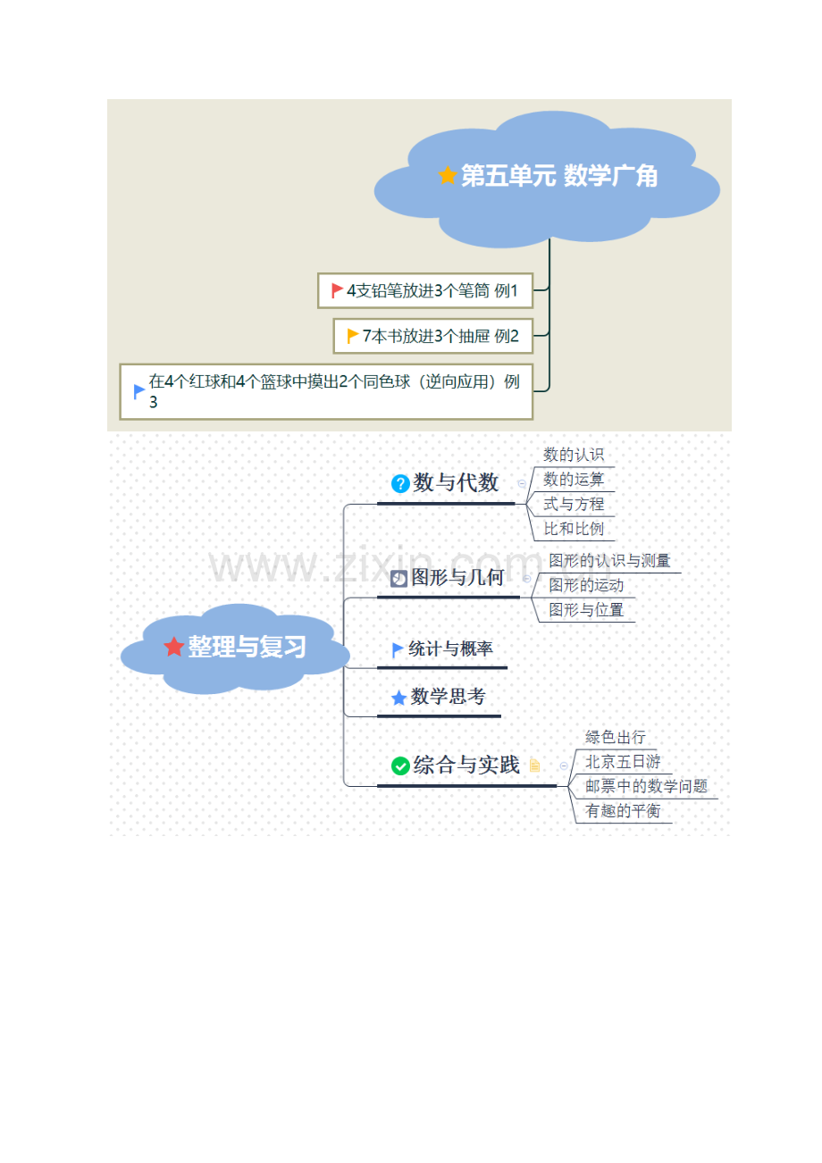 数学人教版六年级数学下册全册思维导图.pdf_第3页