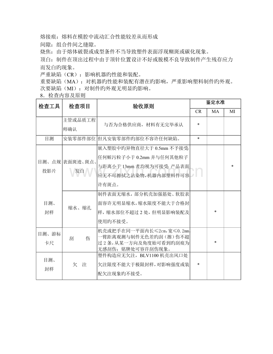 塑胶件检验标准1.doc_第2页