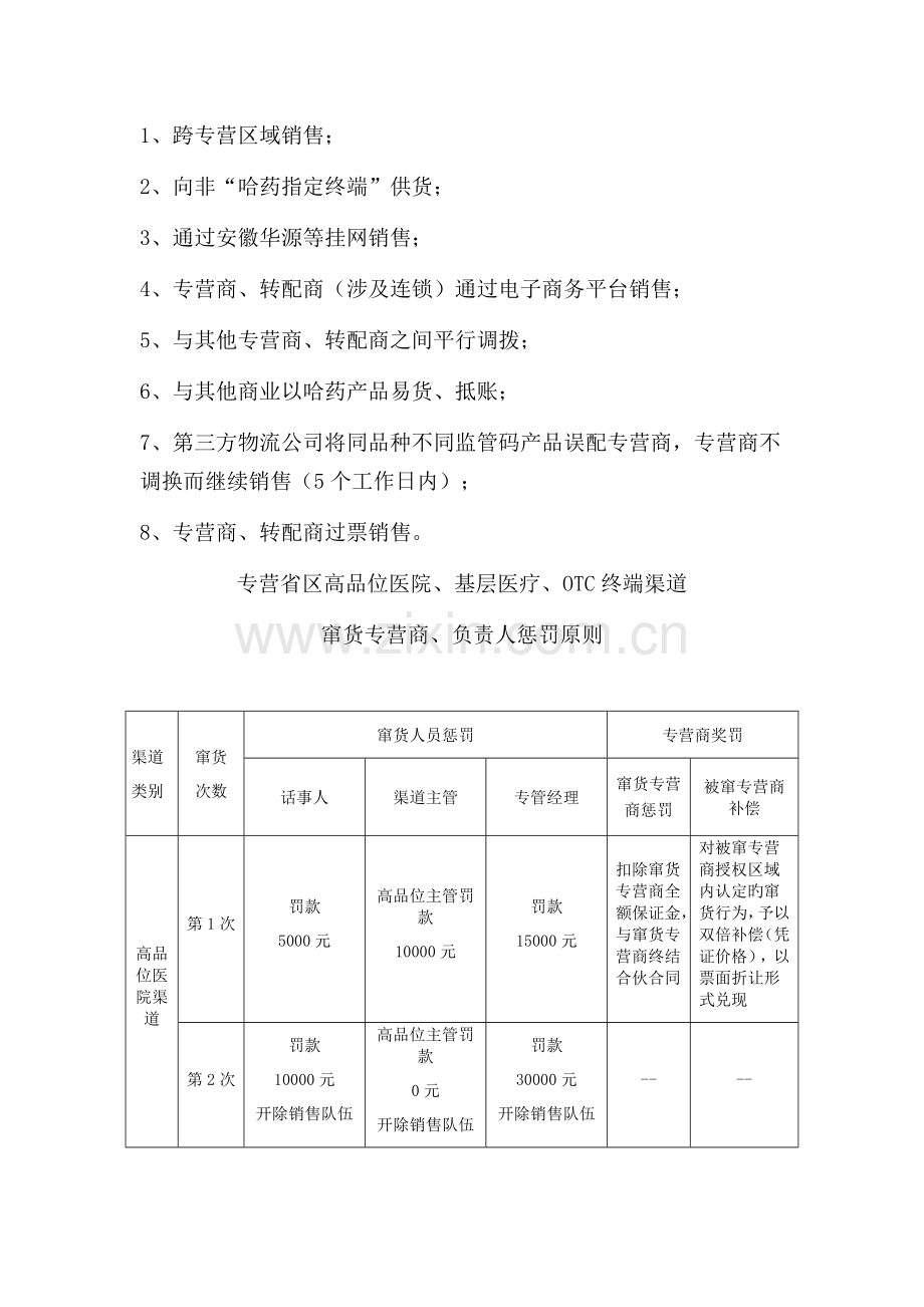 哈药集团股份有限公司窜货处罚管理制度.docx_第3页