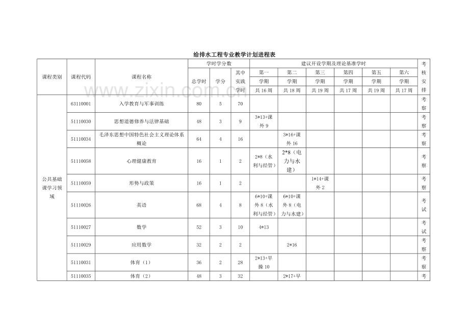 给排水专业人才培养方案课件.doc_第3页