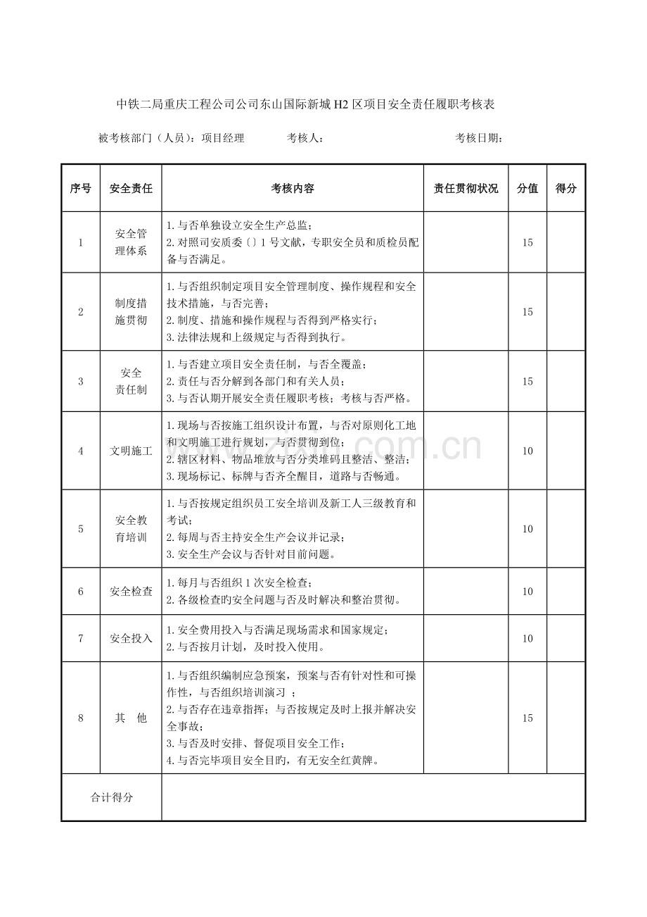 安全责任履职考核表.docx_第1页