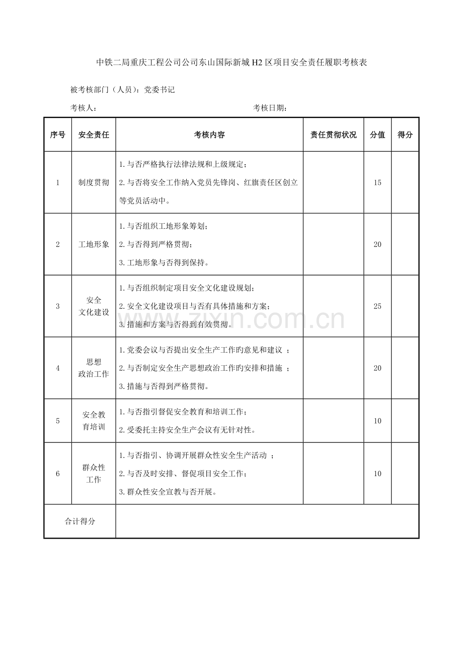 安全责任履职考核表.docx_第2页