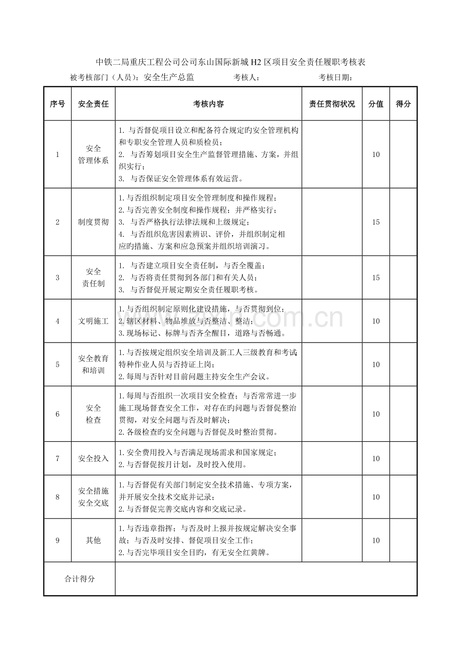 安全责任履职考核表.docx_第3页