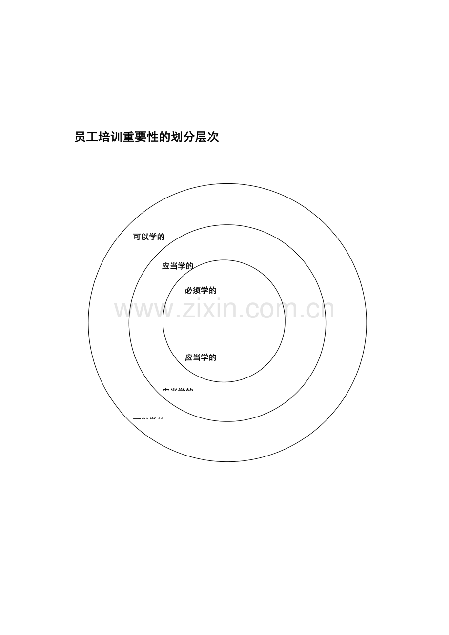 酒店餐饮员工培训酒店餐饮培训实施方案.doc_第1页