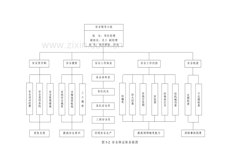 -安全管理体系及措施.doc_第2页