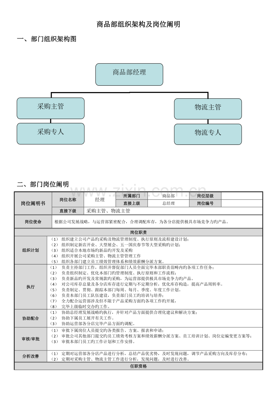 商品部组织架构及岗位职责.doc_第1页