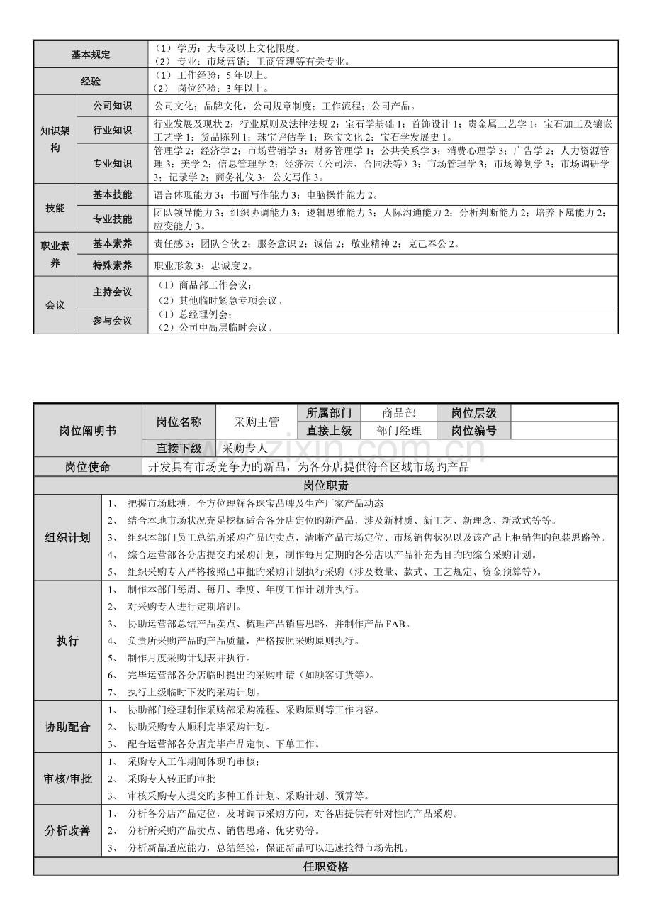 商品部组织架构及岗位职责.doc_第2页