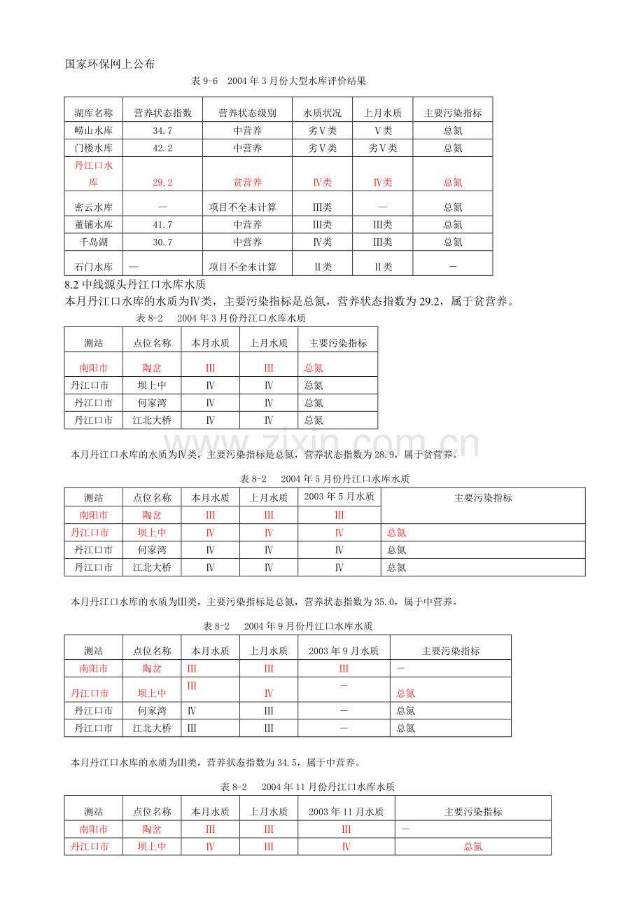 综合营养指数法.doc_第2页