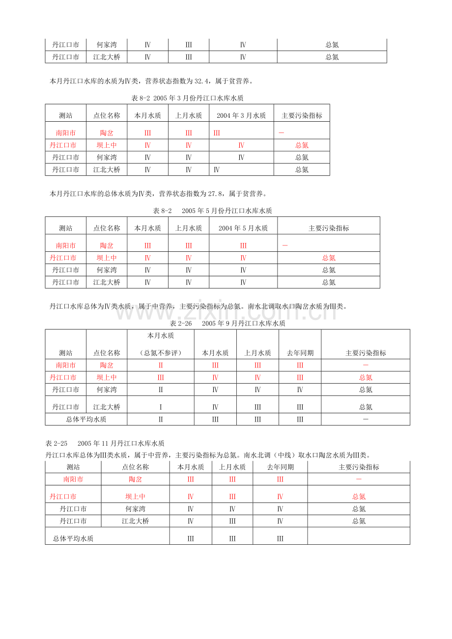 综合营养指数法.doc_第3页