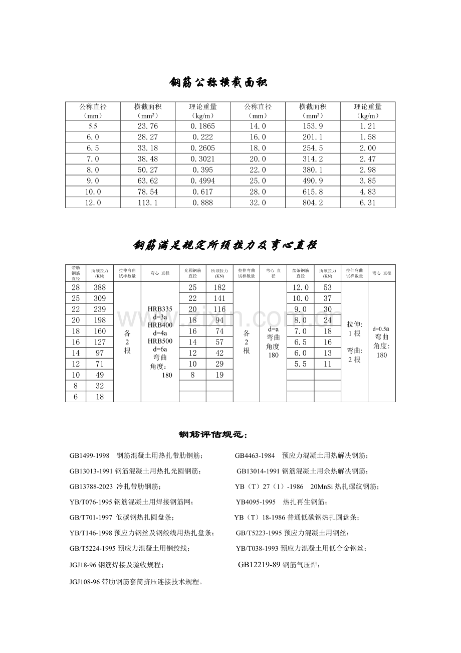 试验规范评定标准.doc_第1页